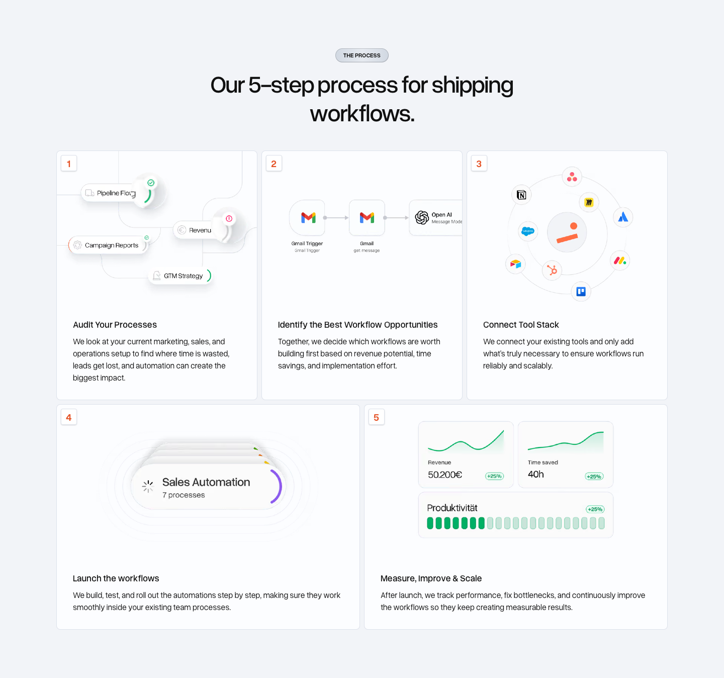 Saved bakedwith five-step process with distinct diagrams inside pale panels