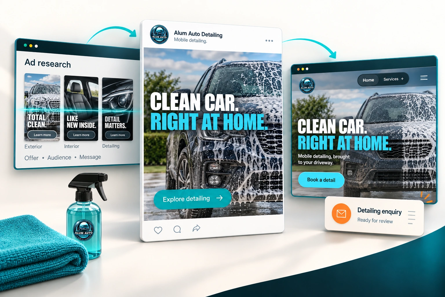 An illustrative Alum Auto Detailing campaign: detailing ad research connects to an Alum ad, the Alum website and a detailing enquiry ready for review.