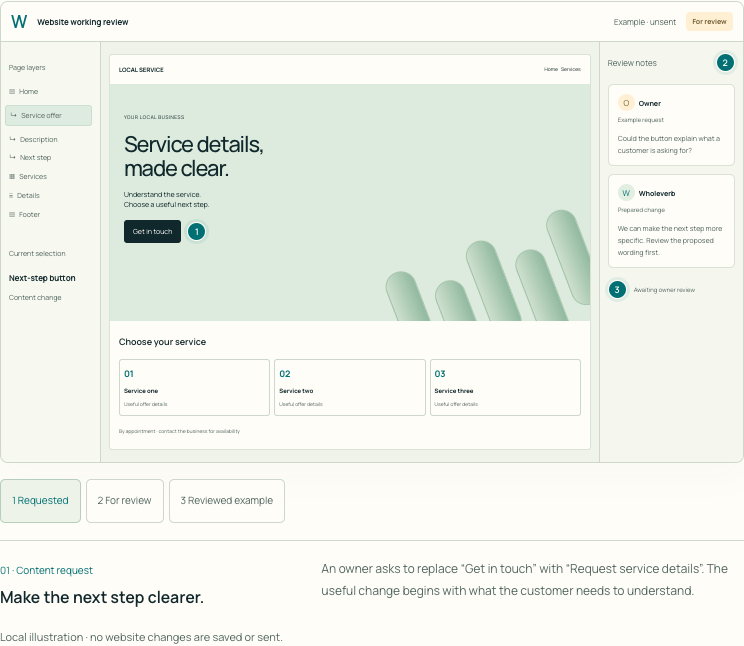 The current care / proposed-change scene — screenshot of the existing page