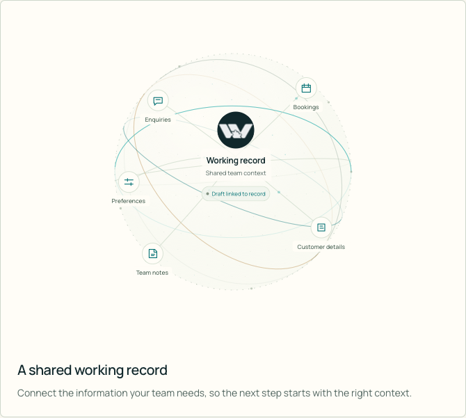 The current shared-record globe — screenshot of the existing page