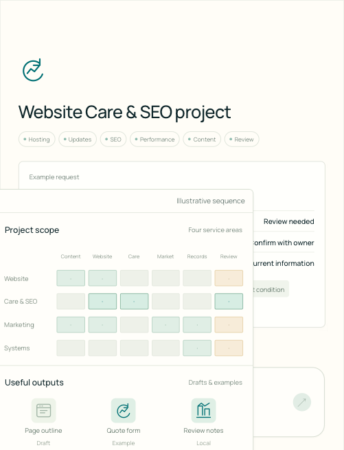 Care & SEO scenario — screenshot of the existing page