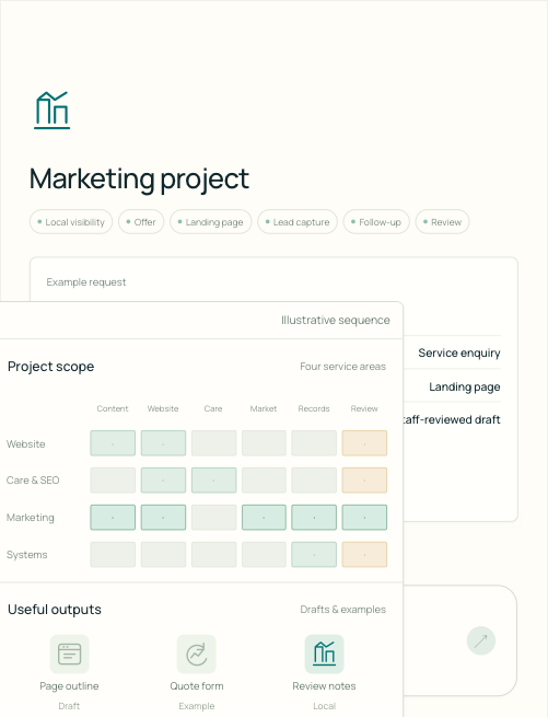 Marketing scenario — screenshot of the existing page