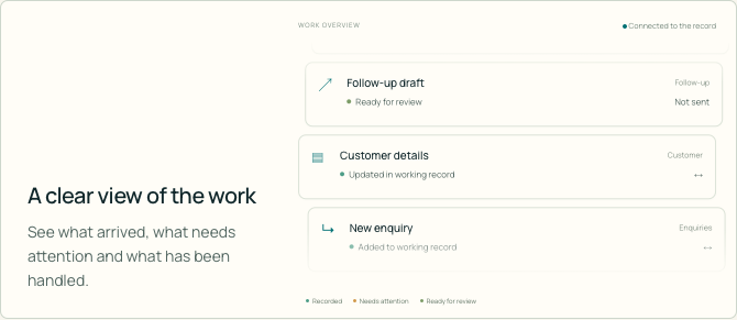 The current work-overview rows — screenshot of the existing page