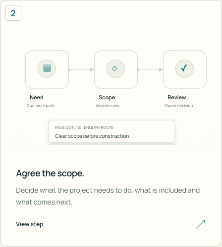 Agree the scope — screenshot of the existing page