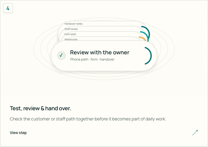 Test, review & hand over — screenshot of the existing page