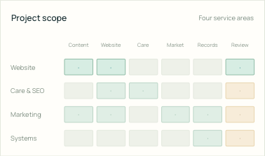 Scope matrix detail — screenshot of the existing page