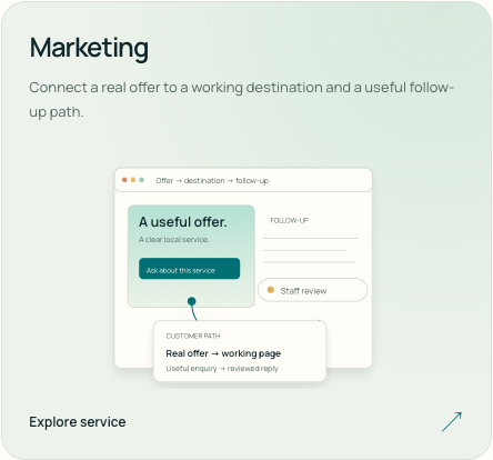 Marketing — screenshot of the existing page