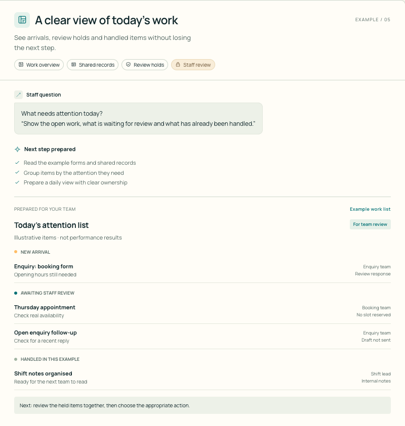 Overview — screenshot of the existing page