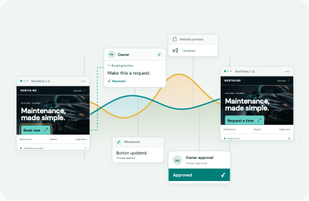 Selected website review, revision and approval flow
